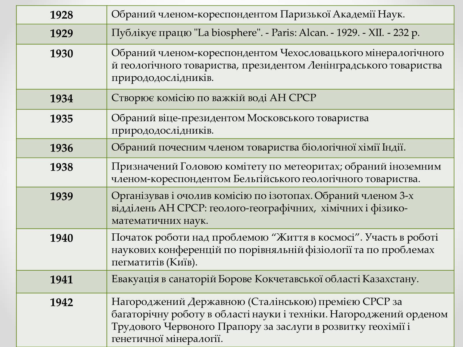 Презентація на тему «Вернадський Володимир Іванович» (варіант 4) - Слайд #17