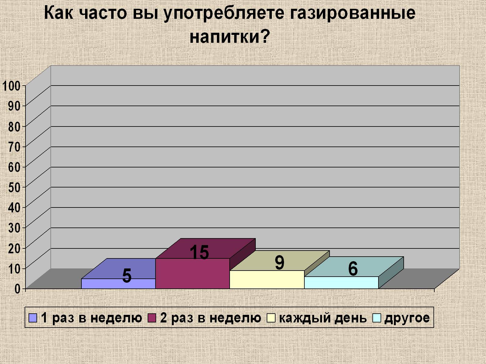 Презентація на тему «Влияние пищевых добавок на здоровье человека» - Слайд #15