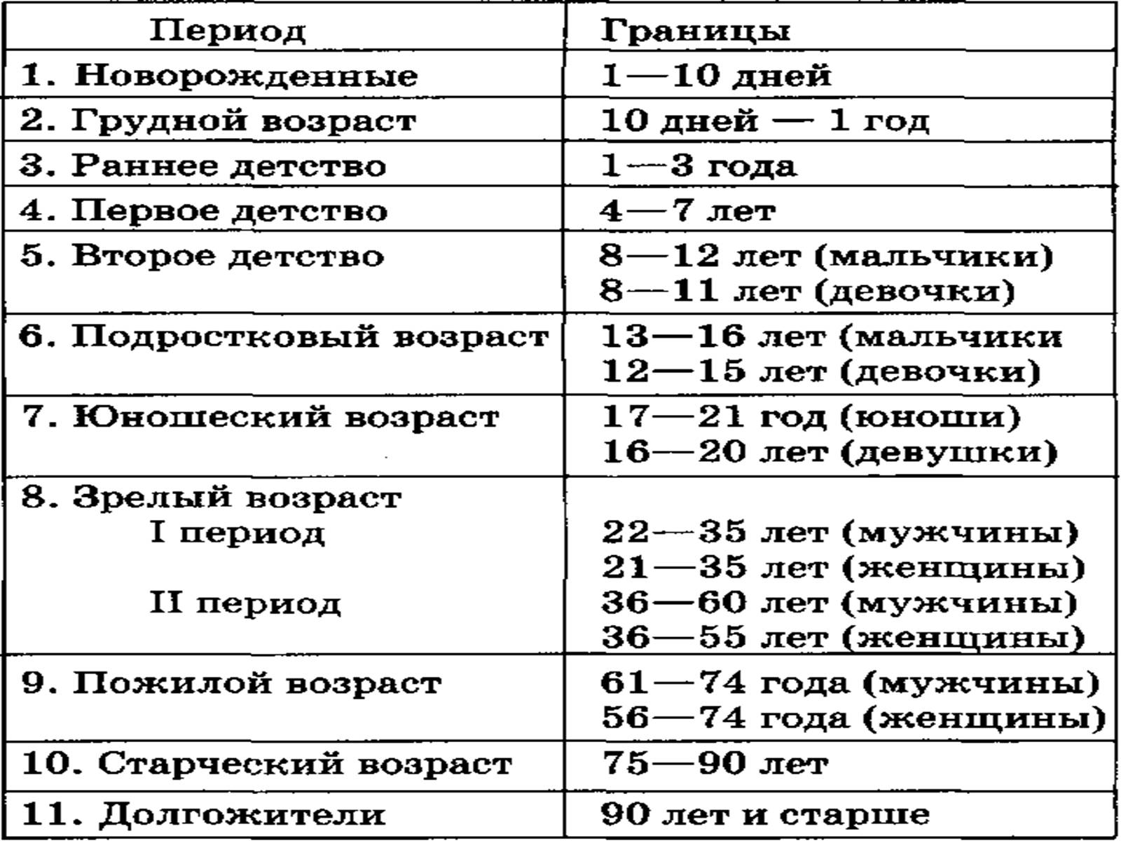 Презентація на тему «Онтогенез» (варіант 3) - Слайд #8