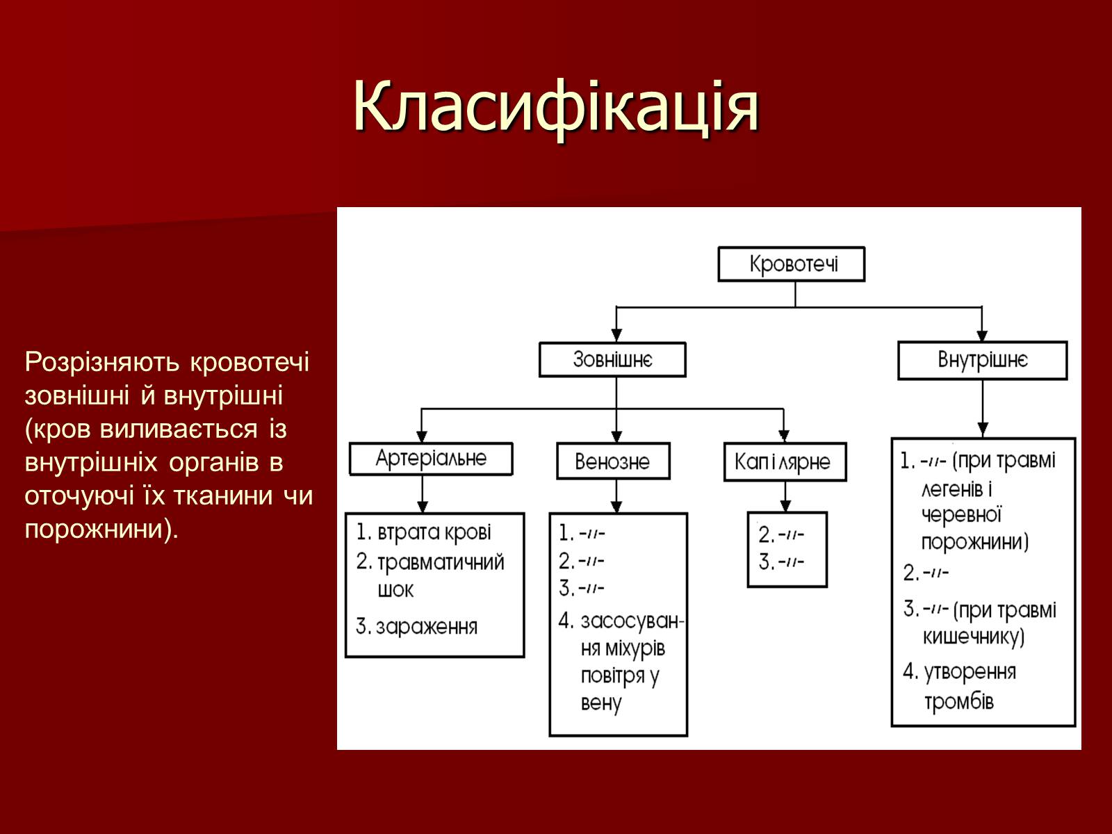 Презентація на тему «Кровотечі, їх класифікація» - Слайд #3