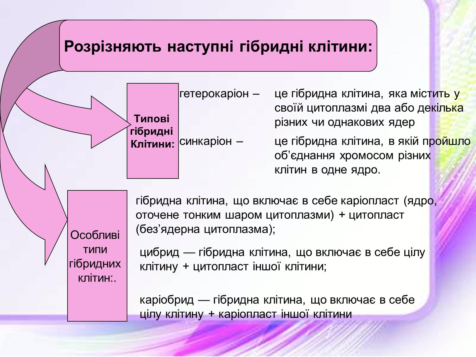 Презентація на тему «Клітинна інженерія» (варіант 2) - Слайд #2