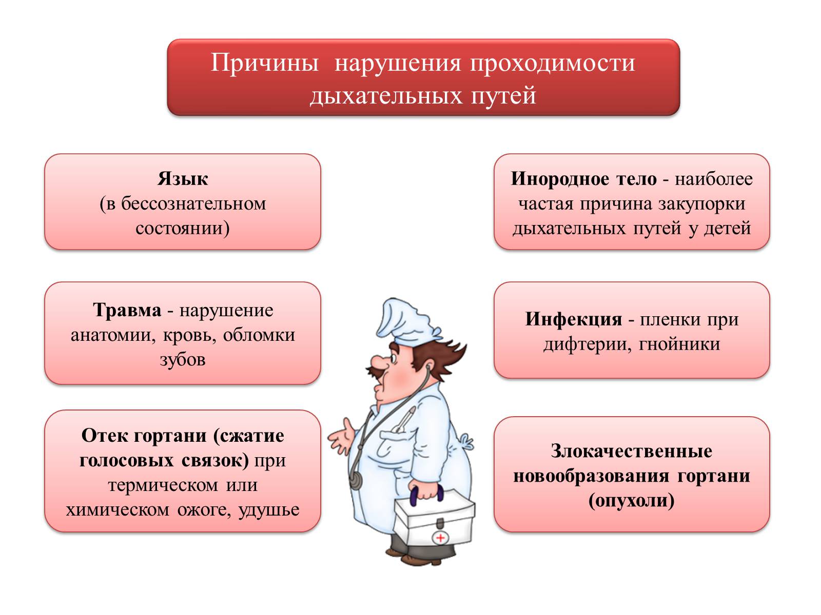 Презентація на тему «Первая помощь при нарушении органов дыхания» - Слайд #4