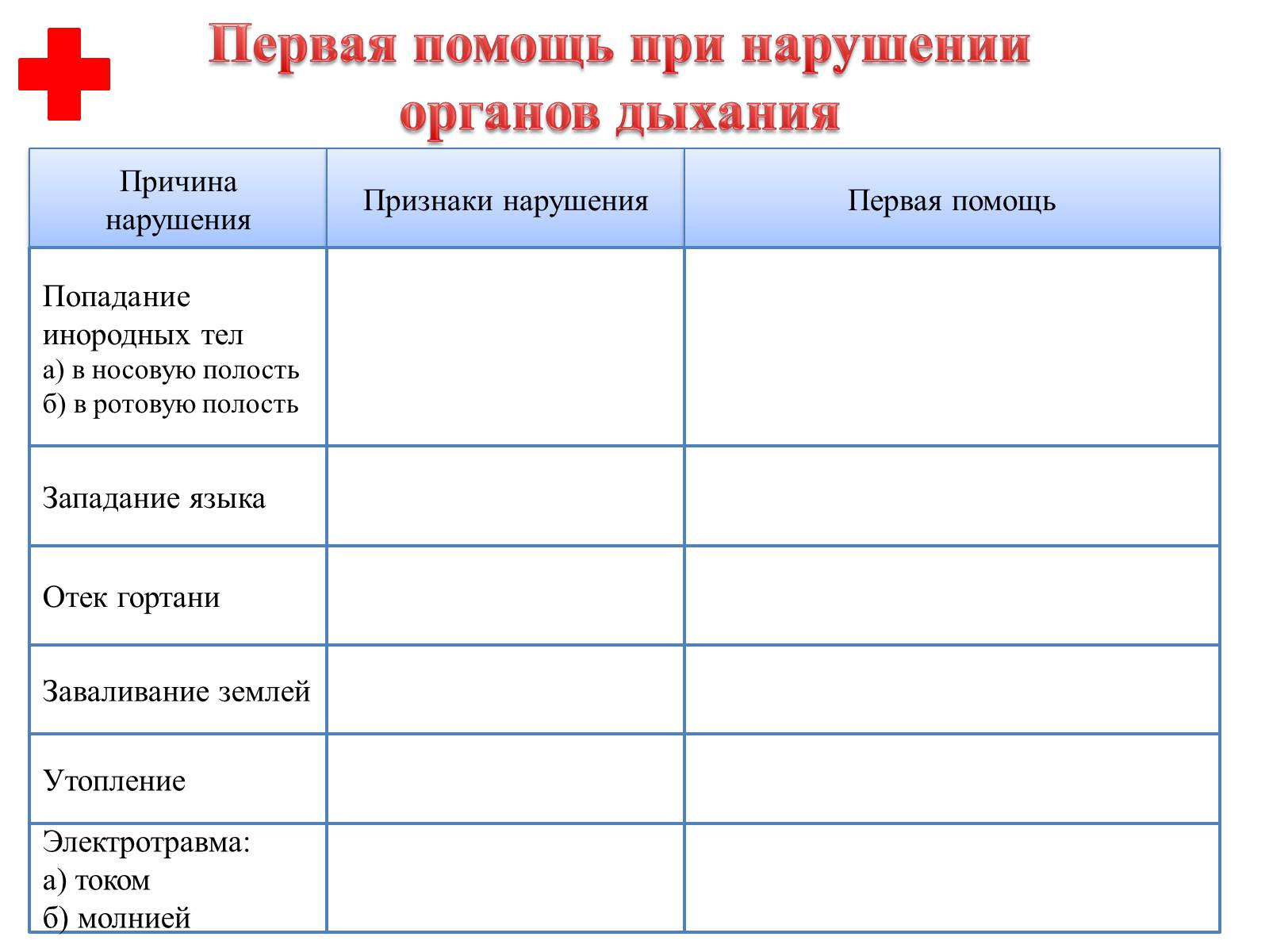 Презентація на тему «Первая помощь при нарушении органов дыхания» - Слайд #9