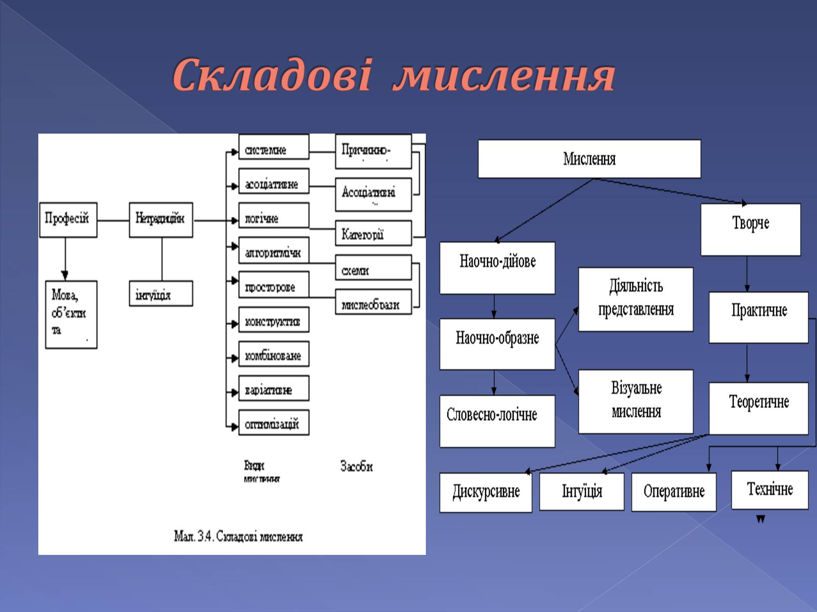 Презентація на тему «Мислення і cвідомість людини» - Слайд #4