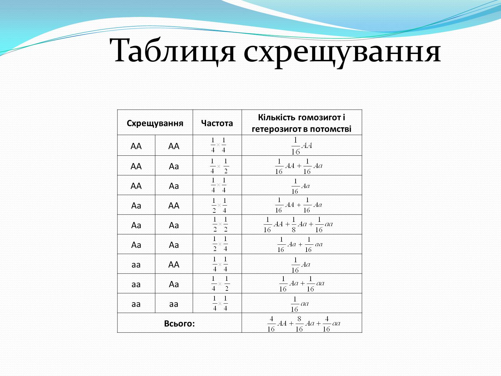 Презентація на тему «Значення закону Харді-Вайнберга для вивчення генетики популяції» - Слайд #7