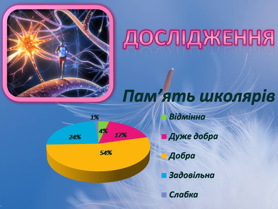 Презентація на тему «Індивідуальні особливості пам&#8217;яті» - Слайд #11