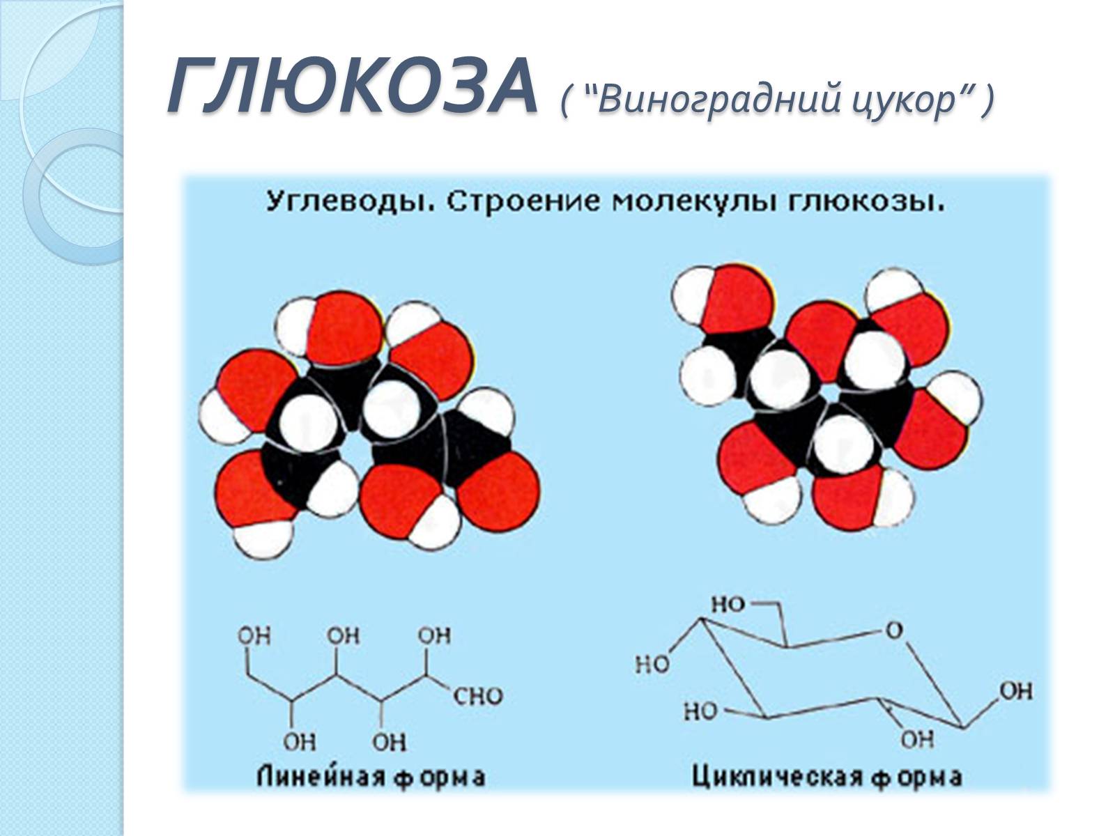 Молекула глюкозы. Строение молекул: углеводы Глюкоза. Строение молекулы сахара. Строение молекулы углевода рисунок. Структура молекулы углевода.