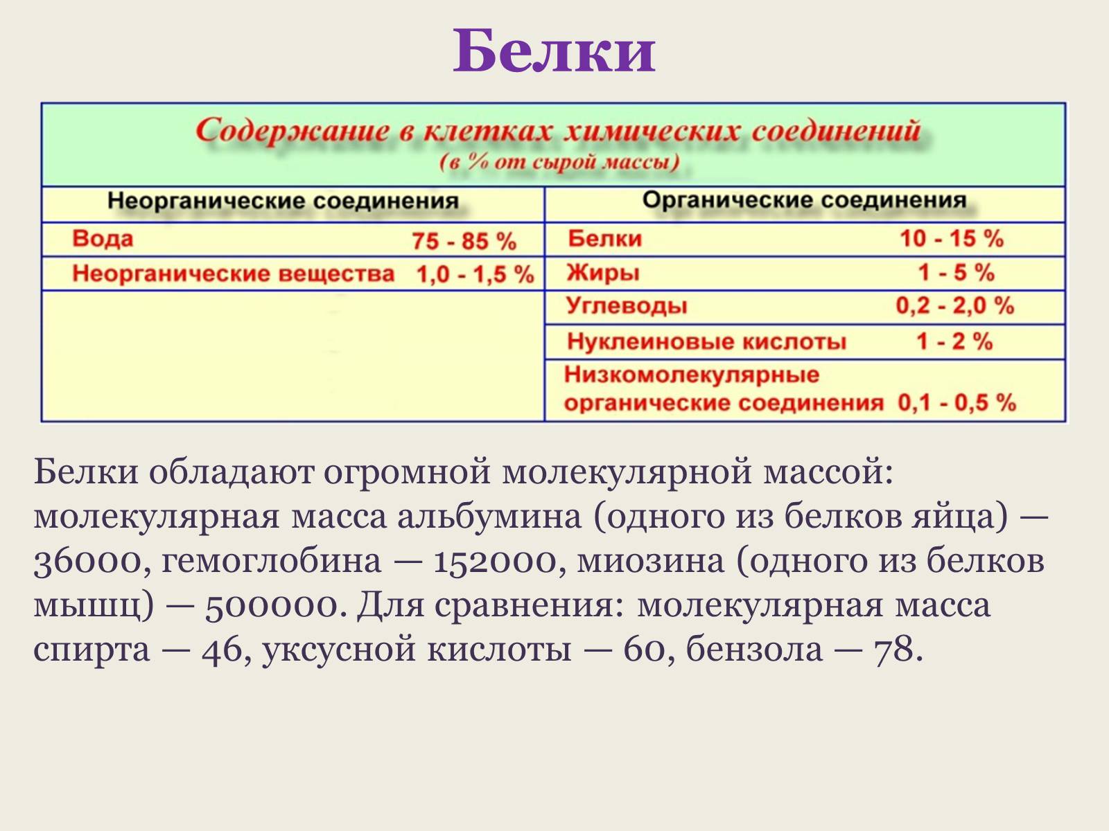 Презентація на тему «Белки: состав и строение» - Слайд #3