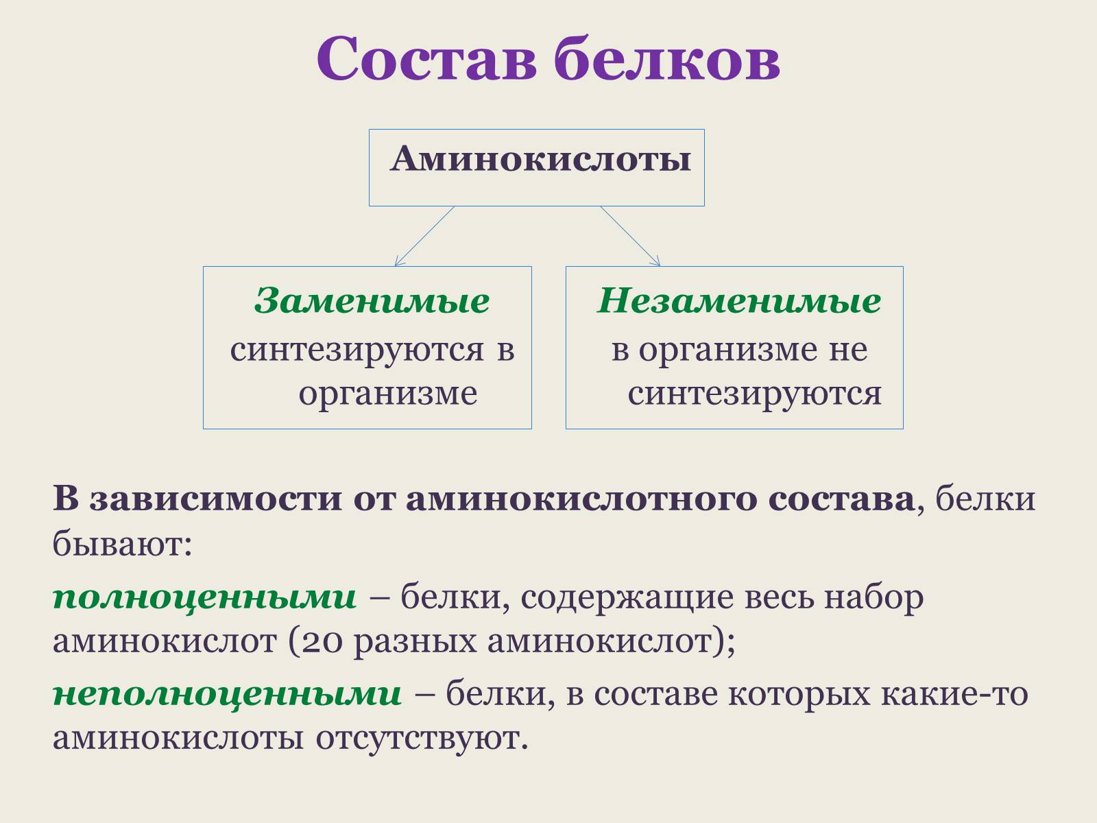 Презентація на тему «Белки: состав и строение» - Слайд #8