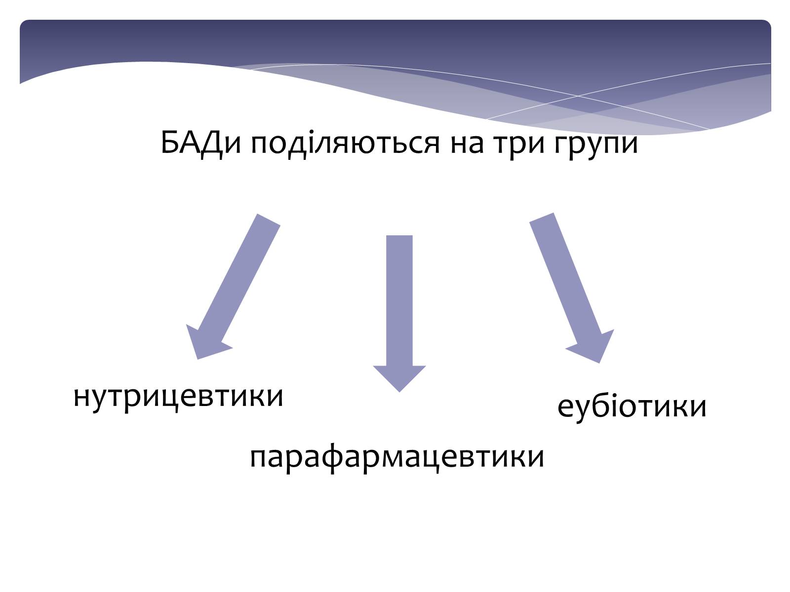 Презентація на тему «Біологічно активні харчові добавки» - Слайд #4