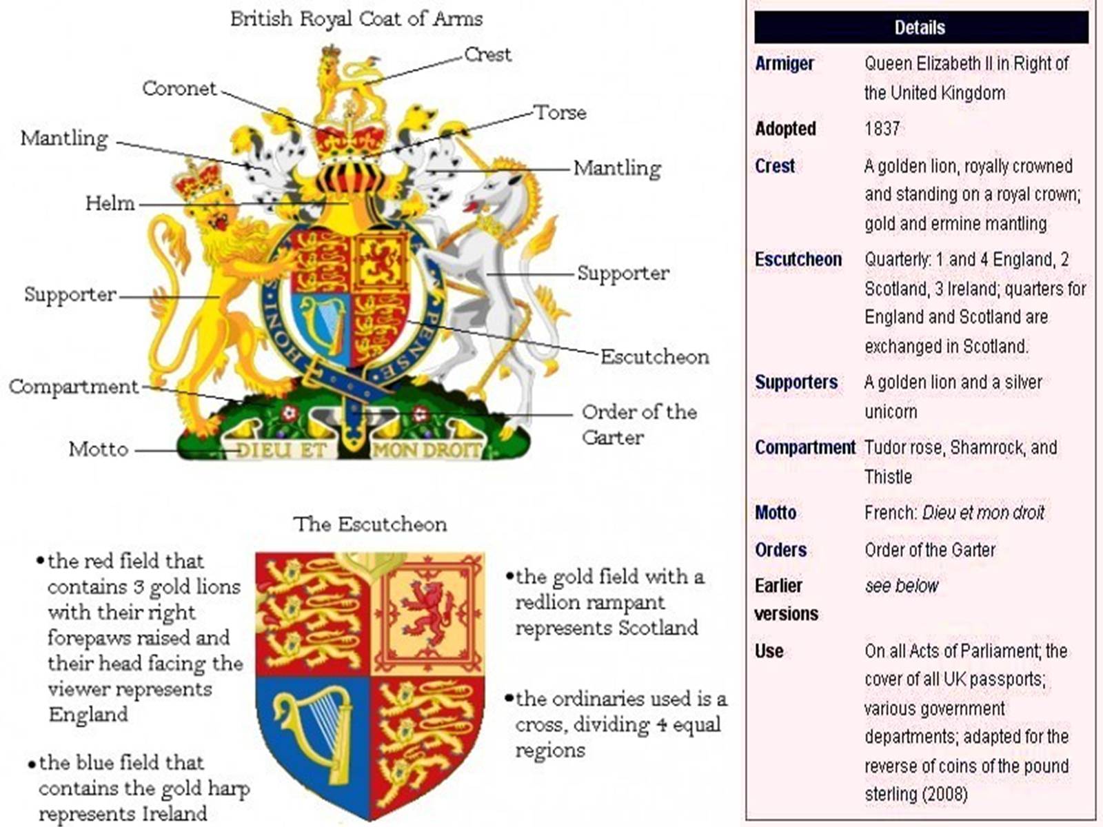 Презентація на тему «The United Kingdom of Great Britain and Northern Ireland» (варіант 2) - Слайд #6