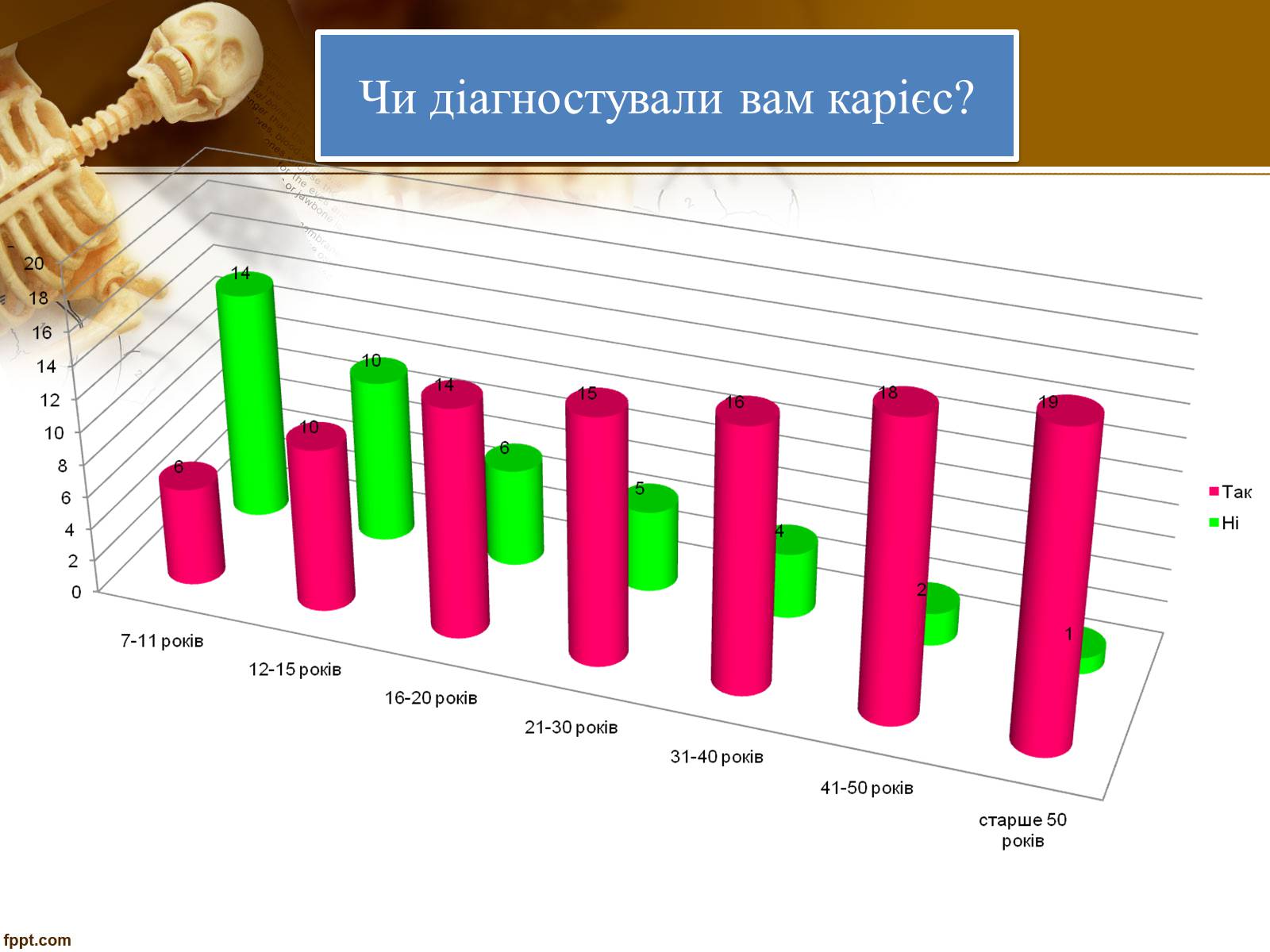 Презентація на тему «Бережіть свої зуби» - Слайд #28