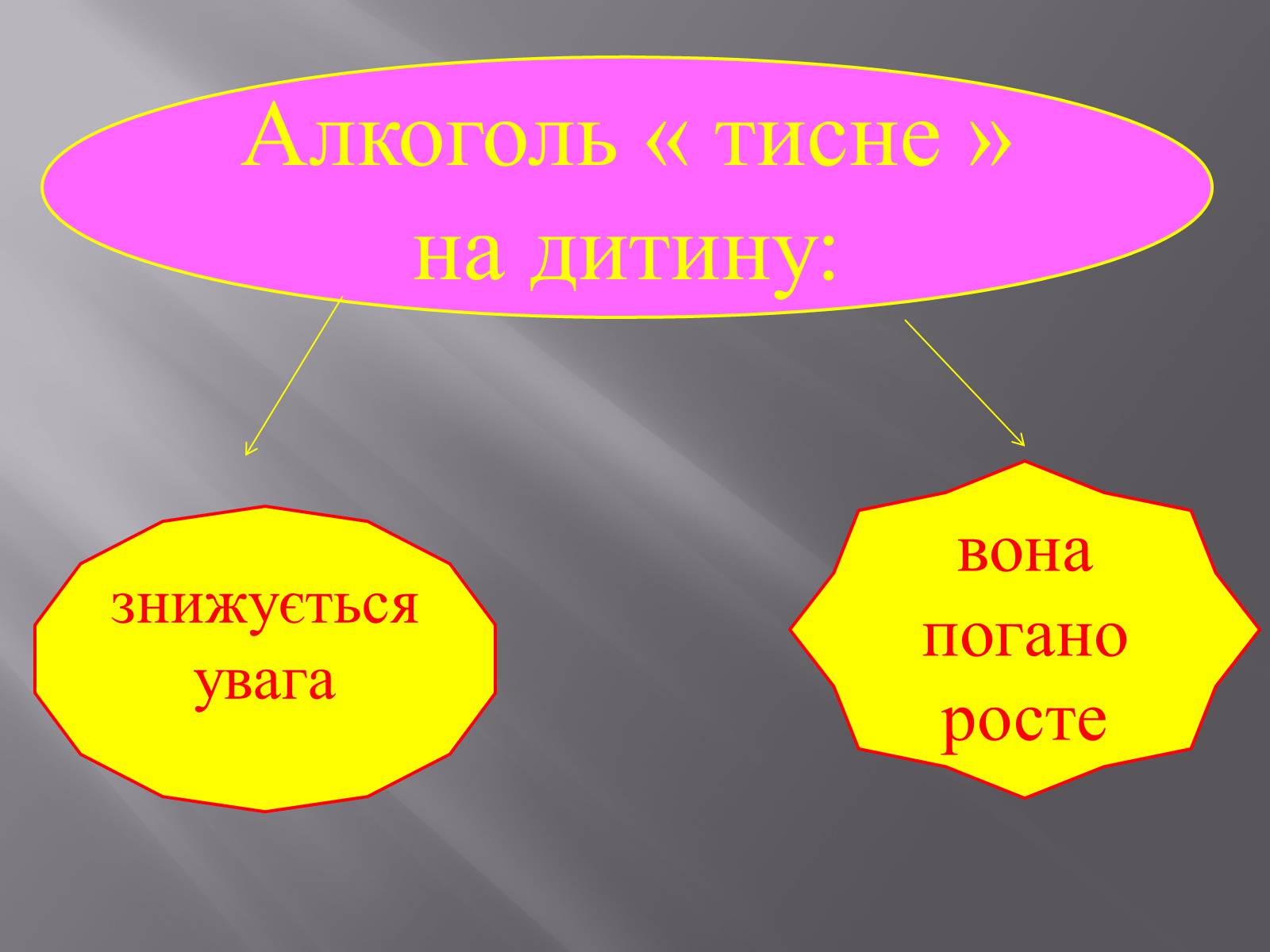 Презентація на тему «Вплив куріння, алкоголю на репродуктивне здоров&#8217;я» - Слайд #14