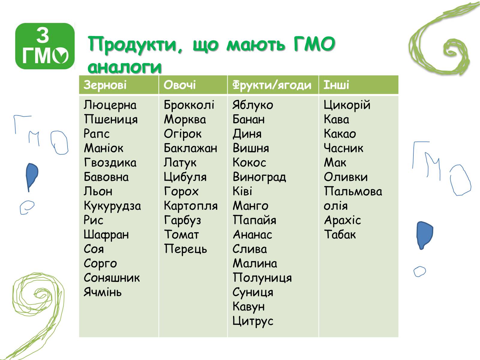 Презентація на тему «Генетично модифіковані організми» (варіант 2) - Слайд #15