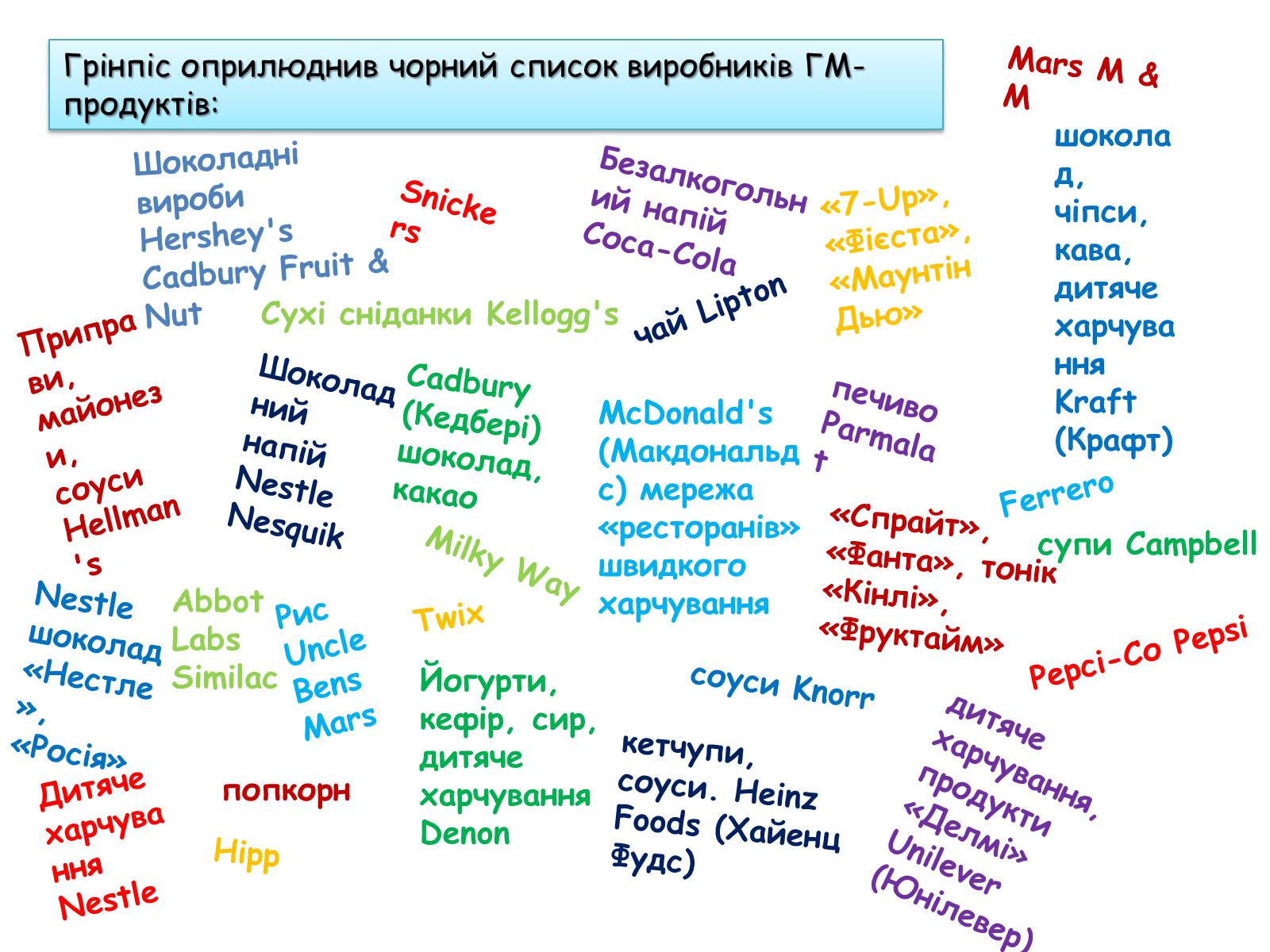 Презентація на тему «Генетично модифіковані організми» (варіант 2) - Слайд #16