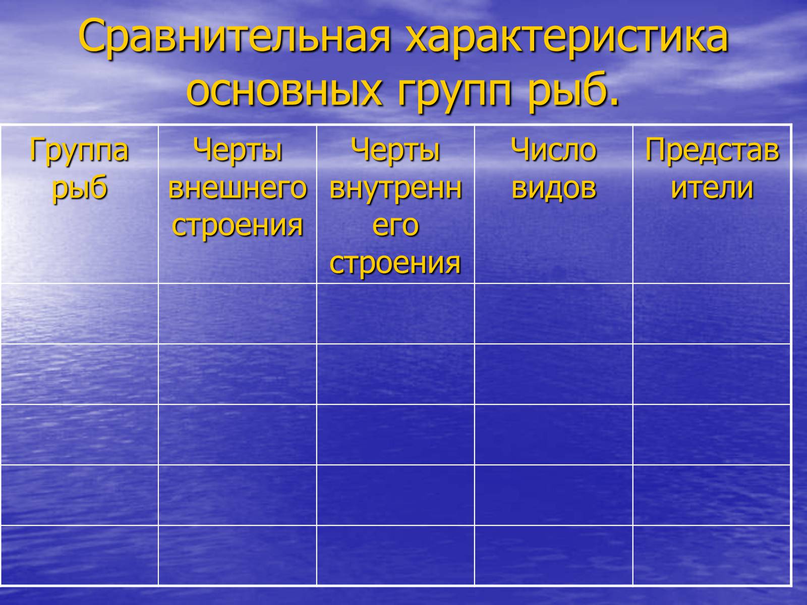 Презентація на тему «Класс хрящевые рыбы» - Слайд #6