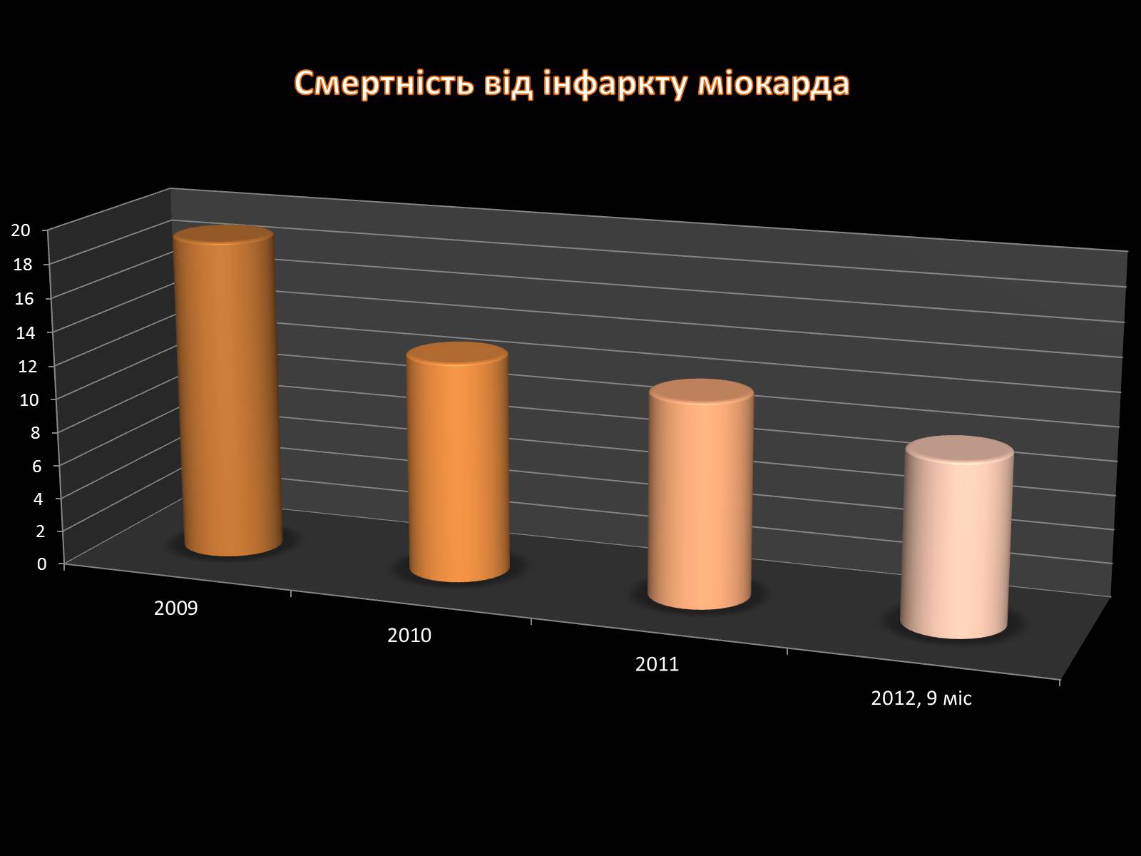 Презентація на тему «Методи відновлення кровообігу в уражених атеросклерозом коронарних артеріях при ішемічній хворобі серця» - Слайд #22