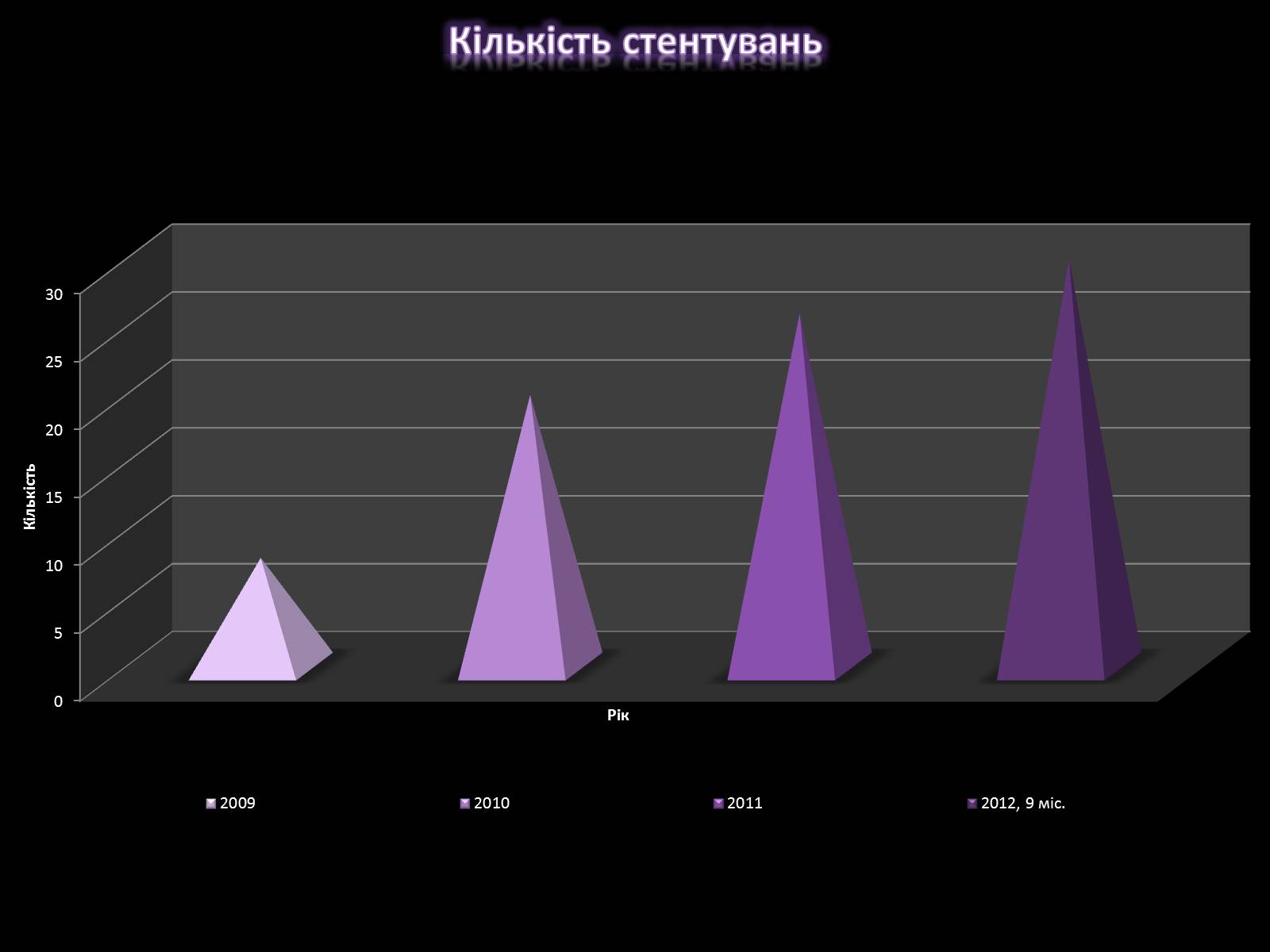 Презентація на тему «Методи відновлення кровообігу в уражених атеросклерозом коронарних артеріях при ішемічній хворобі серця» - Слайд #24