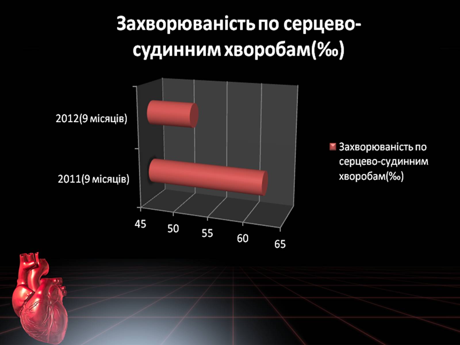 Презентація на тему «Методи відновлення кровообігу в уражених атеросклерозом коронарних артеріях при ішемічній хворобі серця» - Слайд #26