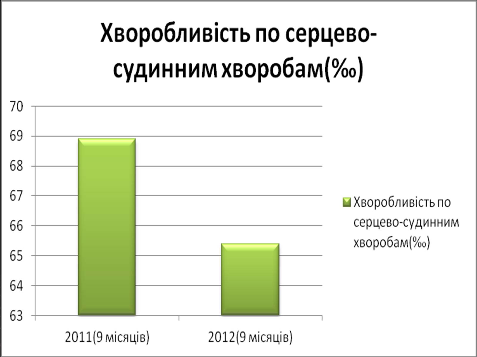 Презентація на тему «Методи відновлення кровообігу в уражених атеросклерозом коронарних артеріях при ішемічній хворобі серця» - Слайд #27