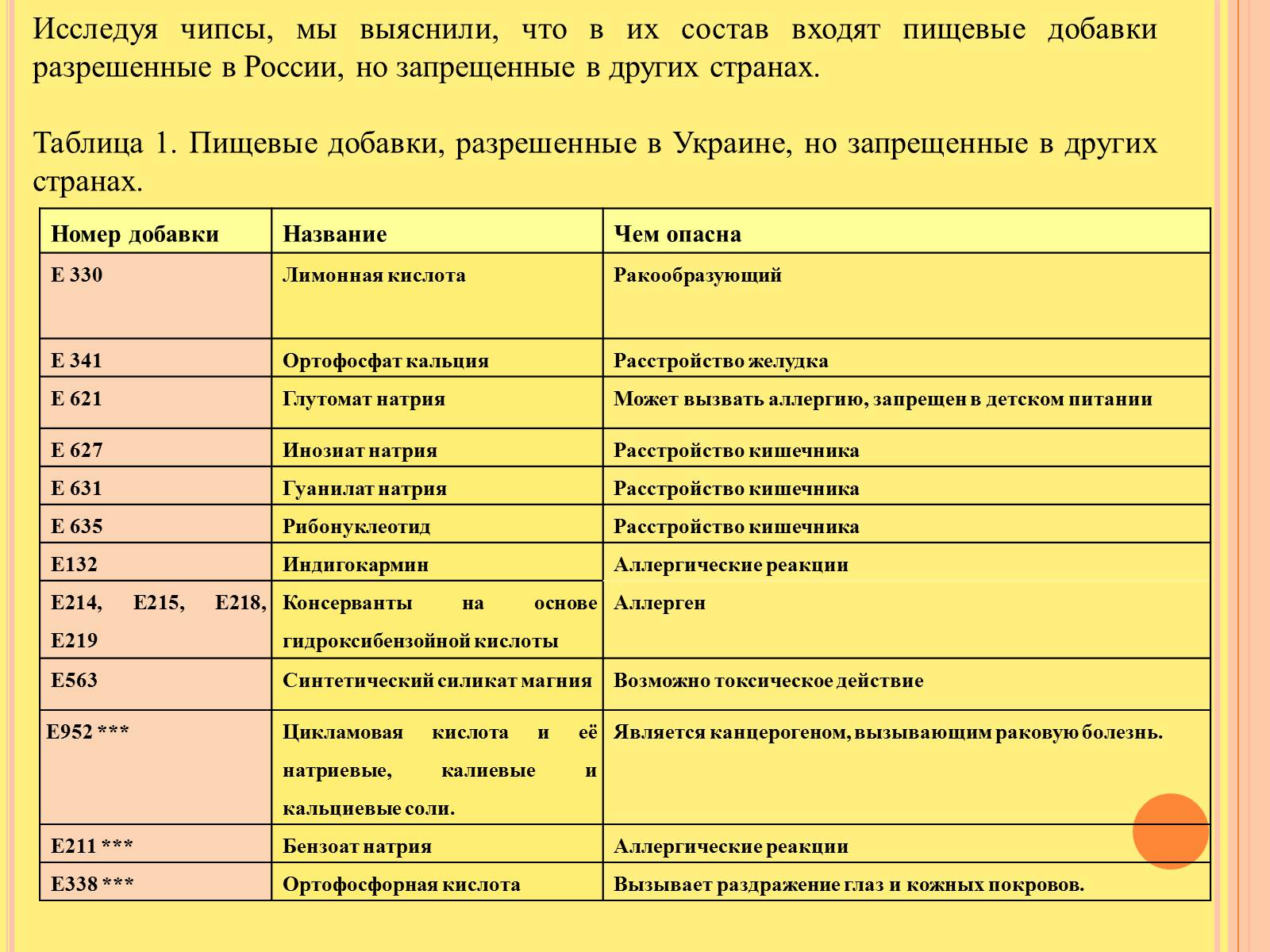 Презентація на тему «Изучение состава чипсов и их влияние на организм человека» - Слайд #11