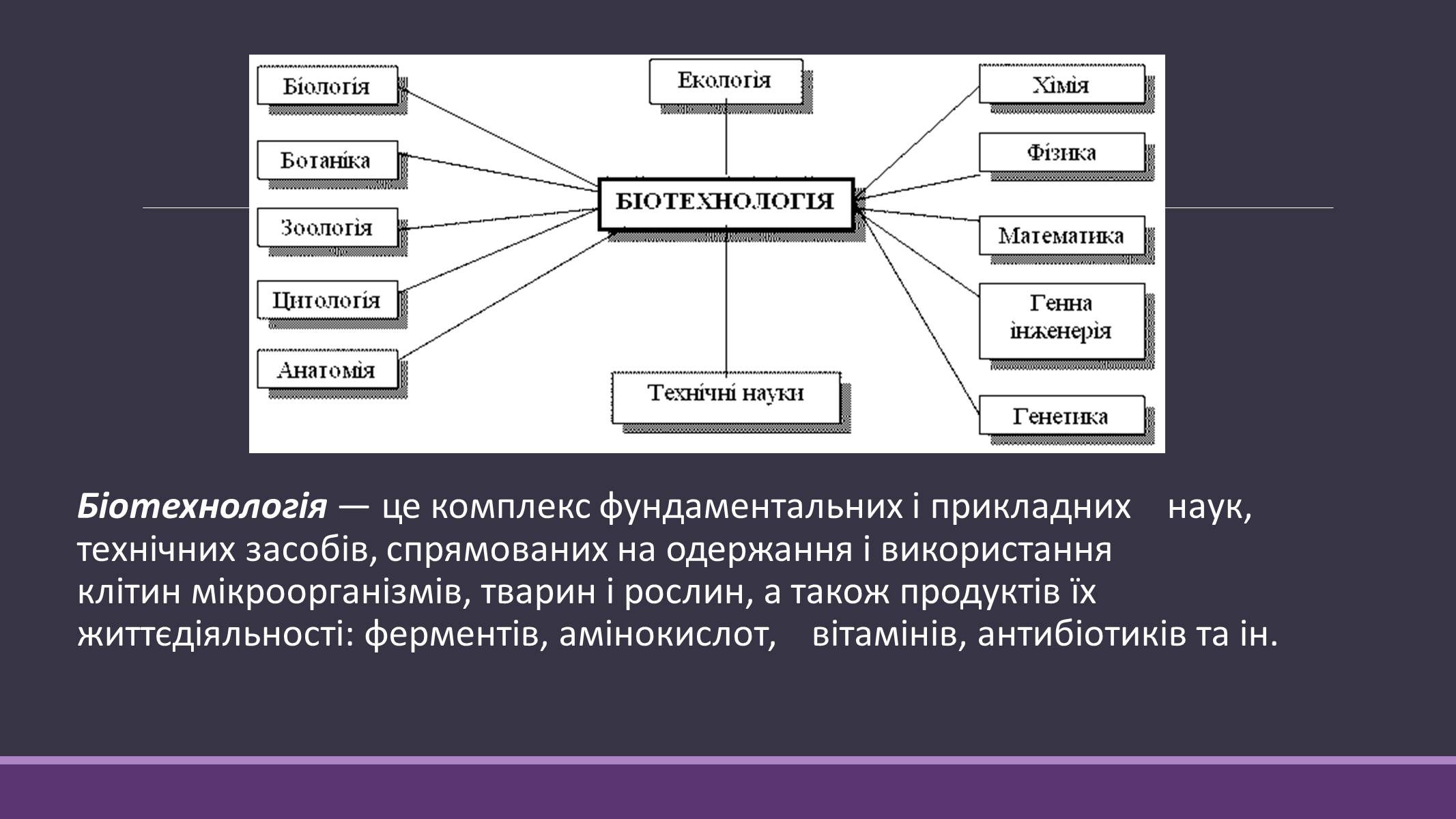 Презентація на тему «Основні напрямки сучасної біотехнології» (варіант 4) - Слайд #6