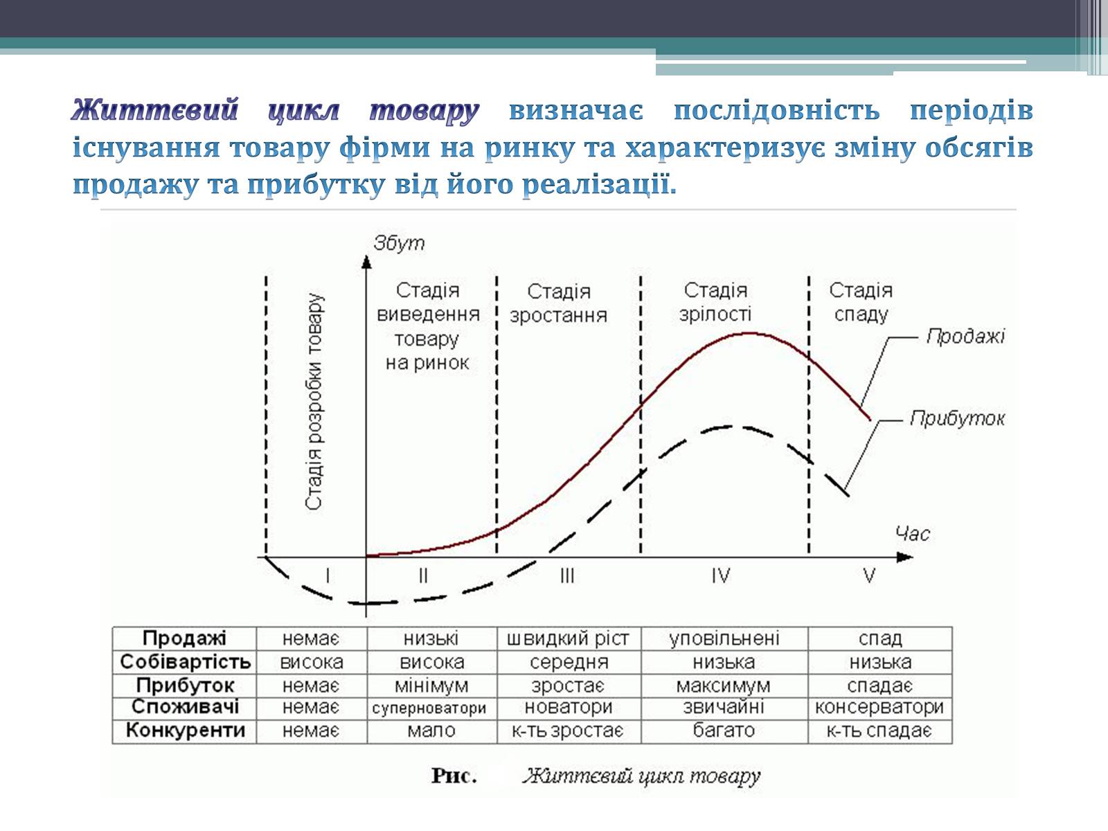 Цикл услуги