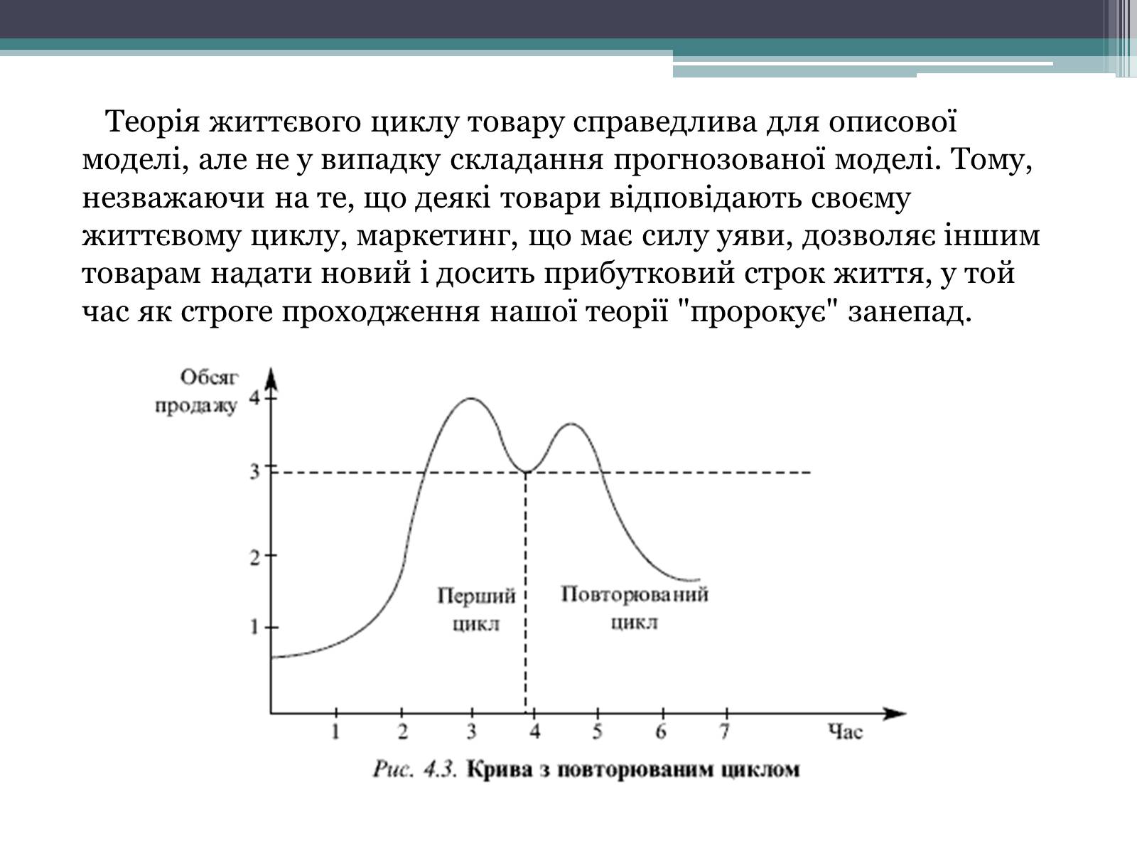 Презентація на тему «Теорія життєвого циклу товару та її практичне використання в підприємницькій діяльності» - Слайд #7