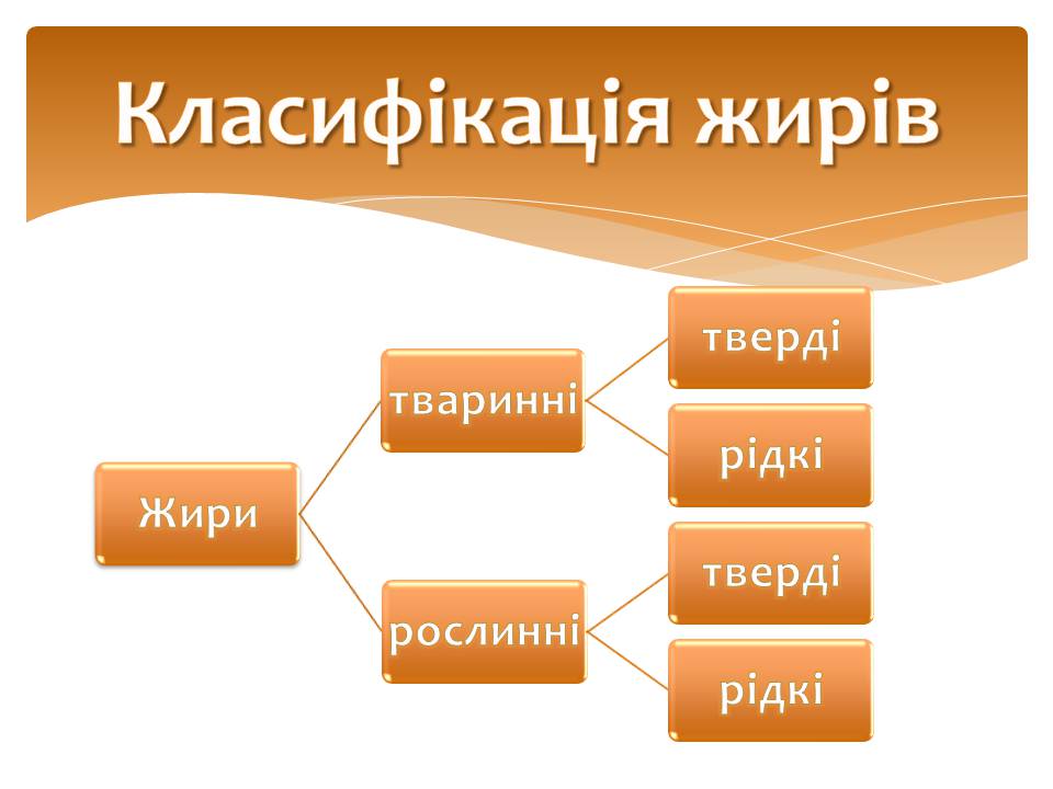 Презентація на тему «Жири» (варіант 27) - Слайд #3