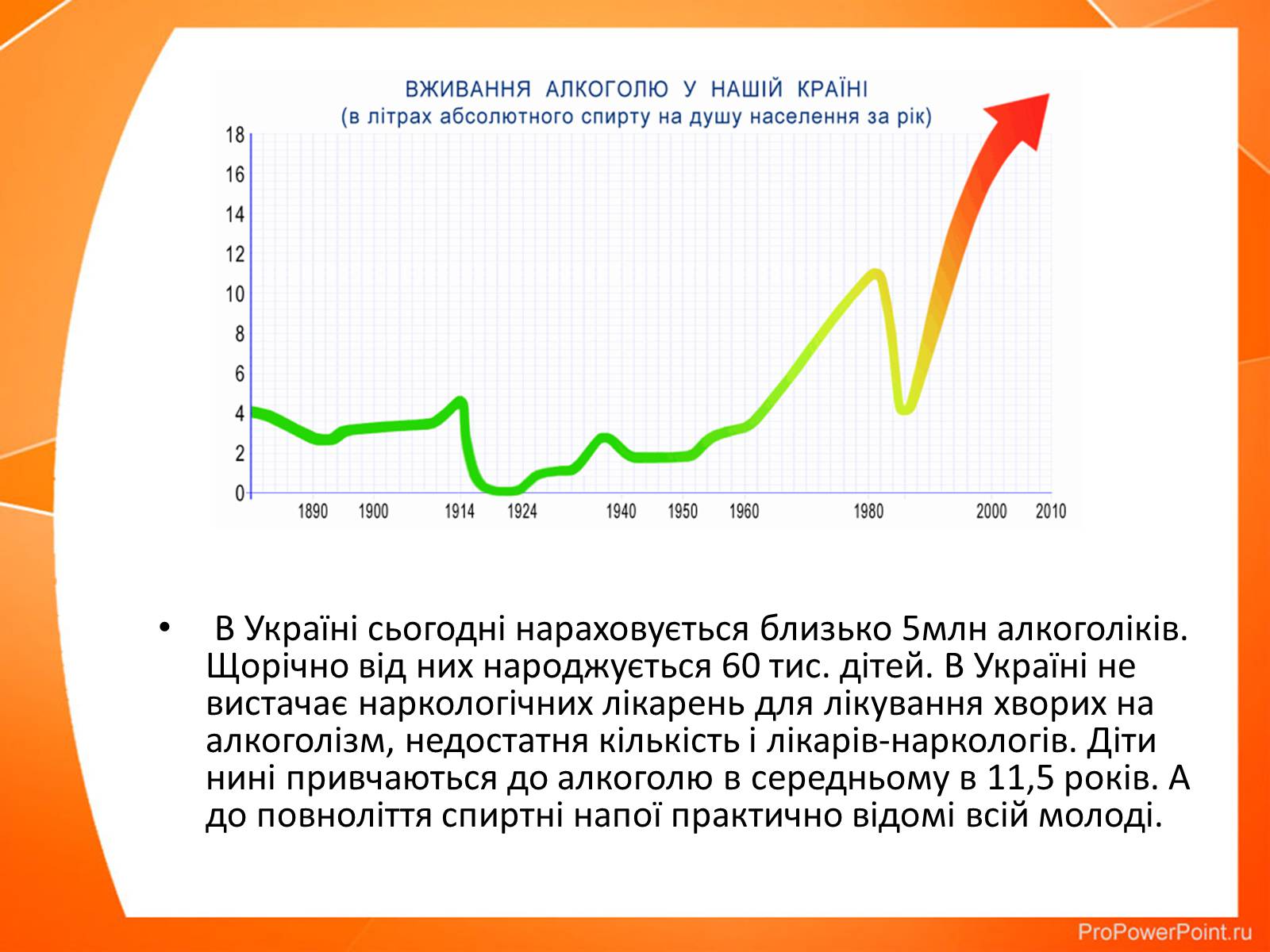 Презентація на тему «Вплив алкоголю та нікотину на нервову систему» - Слайд #4