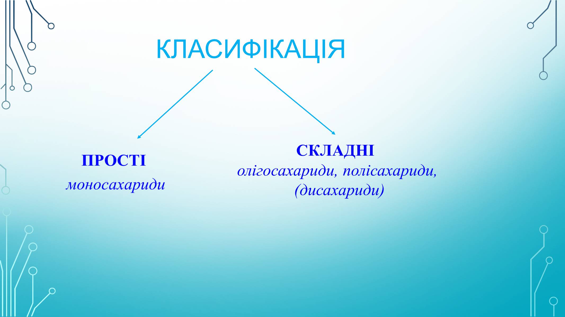 Презентація на тему «Вуглеводи як компоненти їжі, їх роль у житті людини» (варіант 29) - Слайд #4