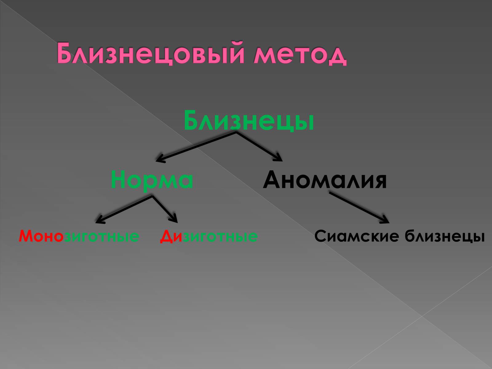 Презентація на тему «Медицинская генетика» - Слайд #5