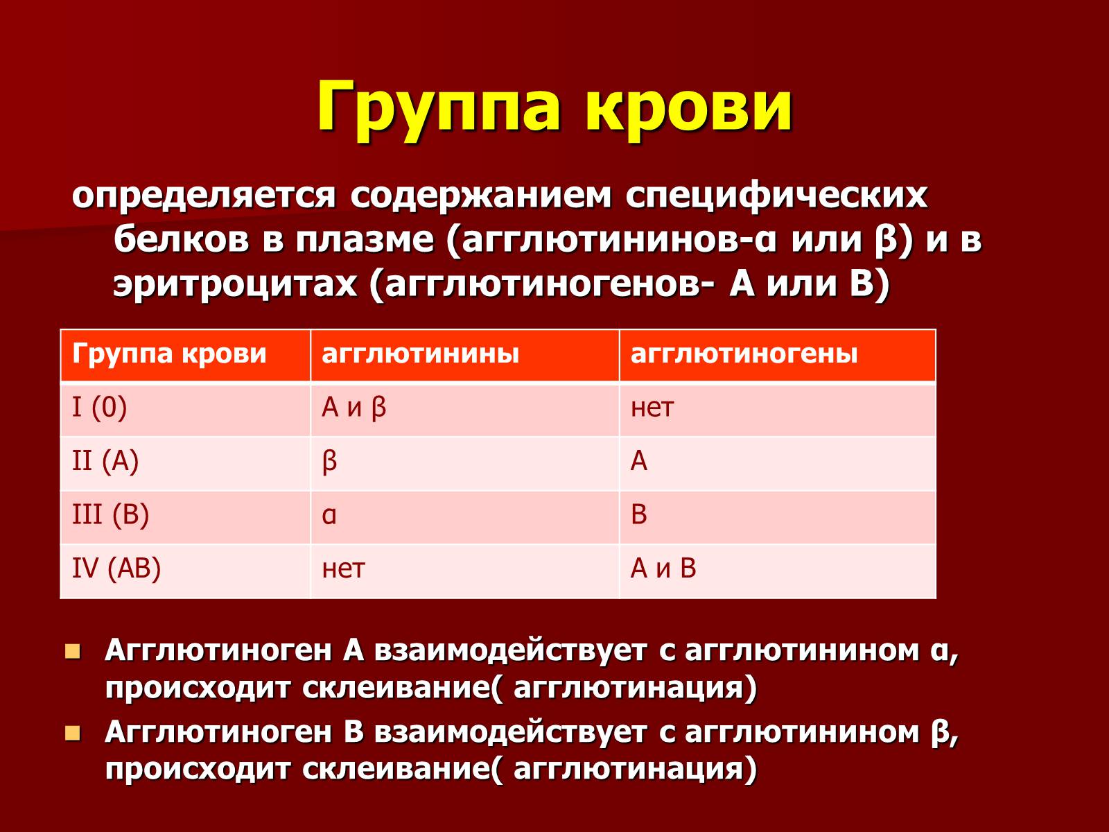 Презентація на тему «Кровь» - Слайд #14