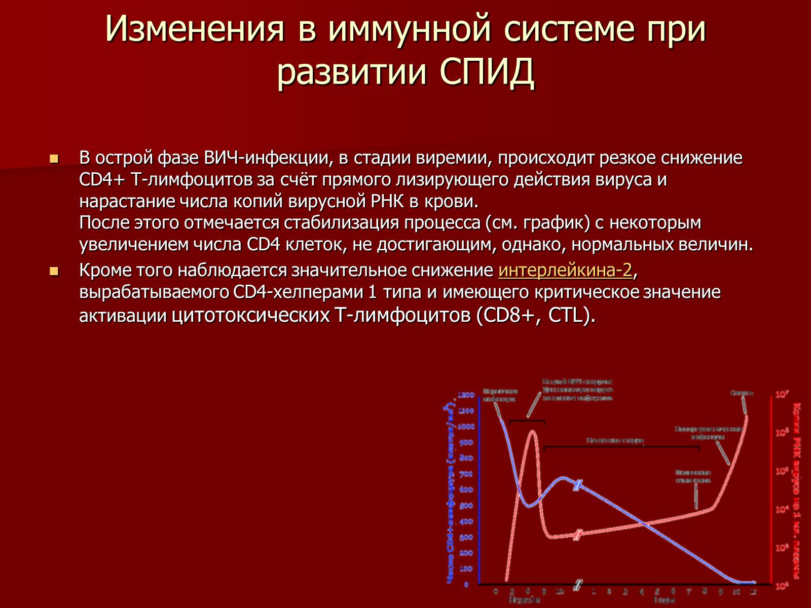 Острая стадия вич