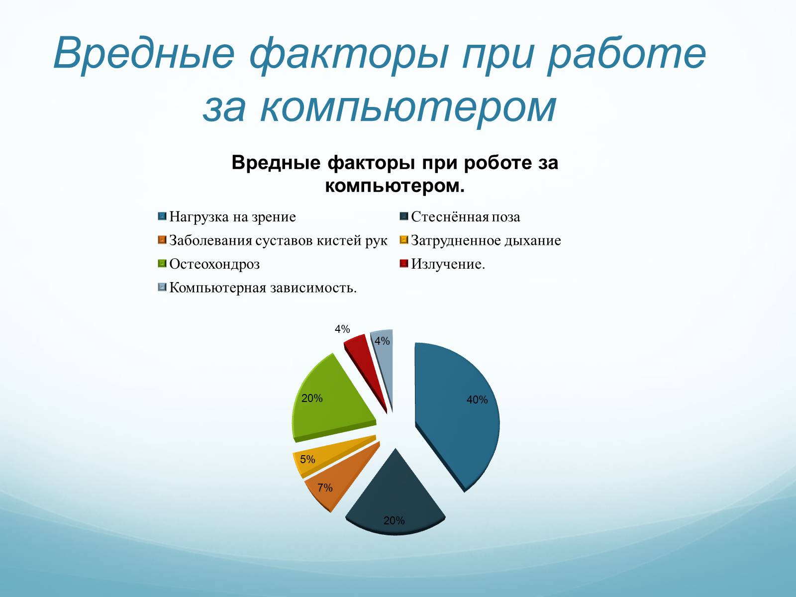 Презентація на тему «Компьютер и здоровье детей» - Слайд #5