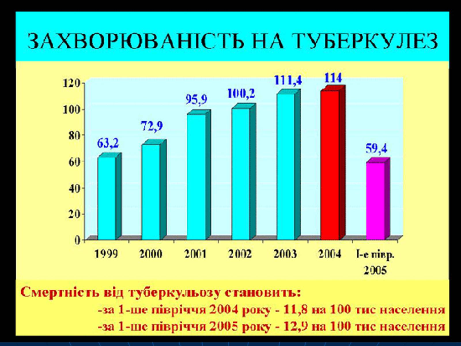 Презентація на тему «Проблема туберкульозу в Україні» - Слайд #13