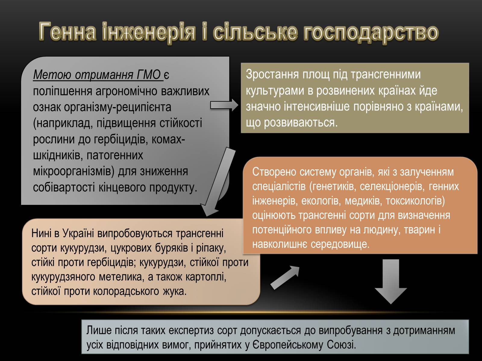 Презентація на тему «Генна інженерія» (варіант 2) - Слайд #7