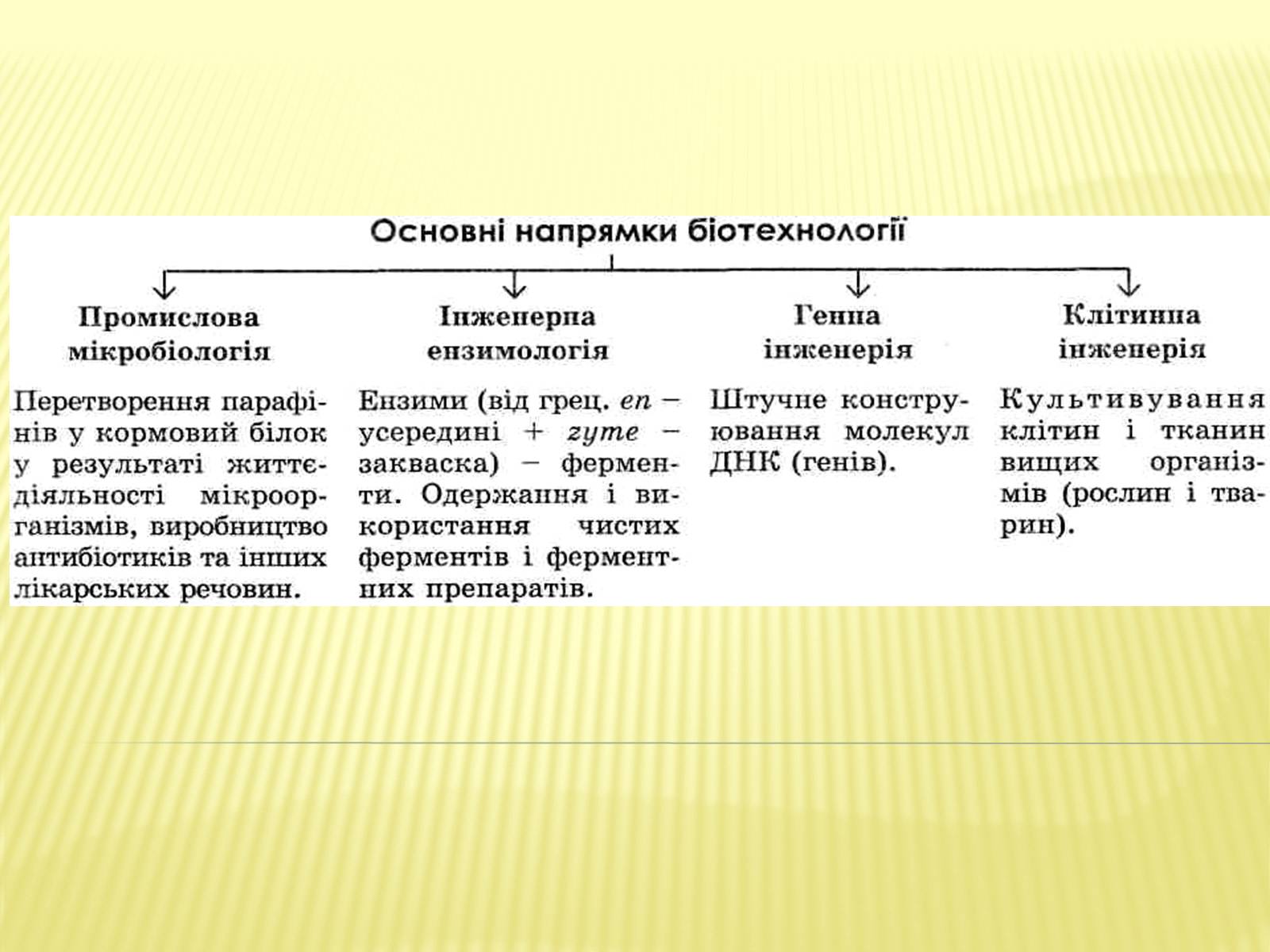 Презентація на тему «Гістотехнології» (варіант 1) - Слайд #2