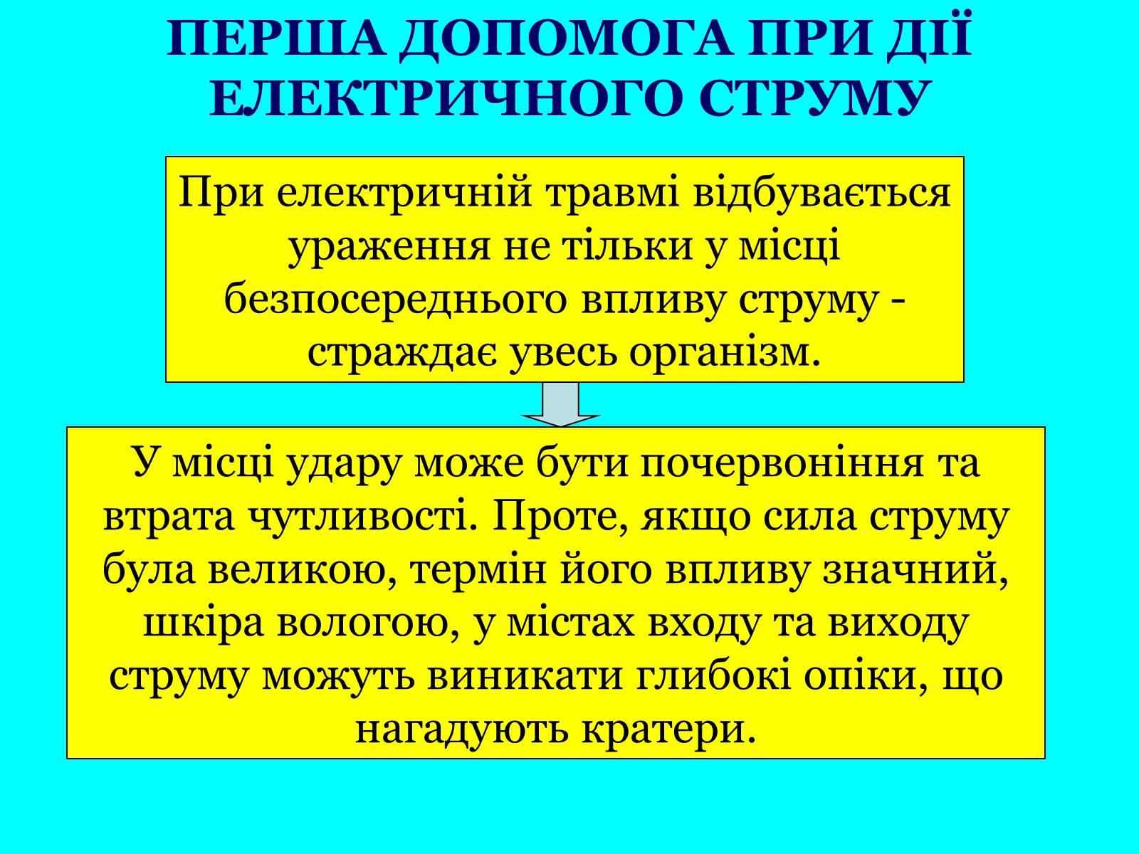 Презентація на тему «Опіки: види, причини, надання першої допомоги» - Слайд #15