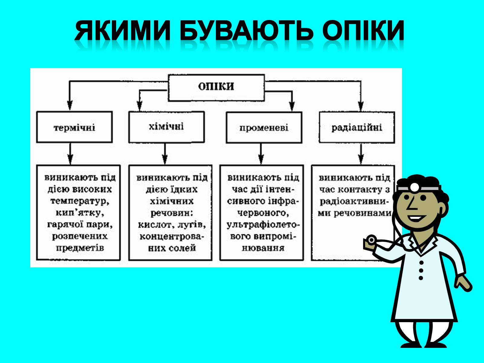 Презентація на тему «Опіки: види, причини, надання першої допомоги» - Слайд #2