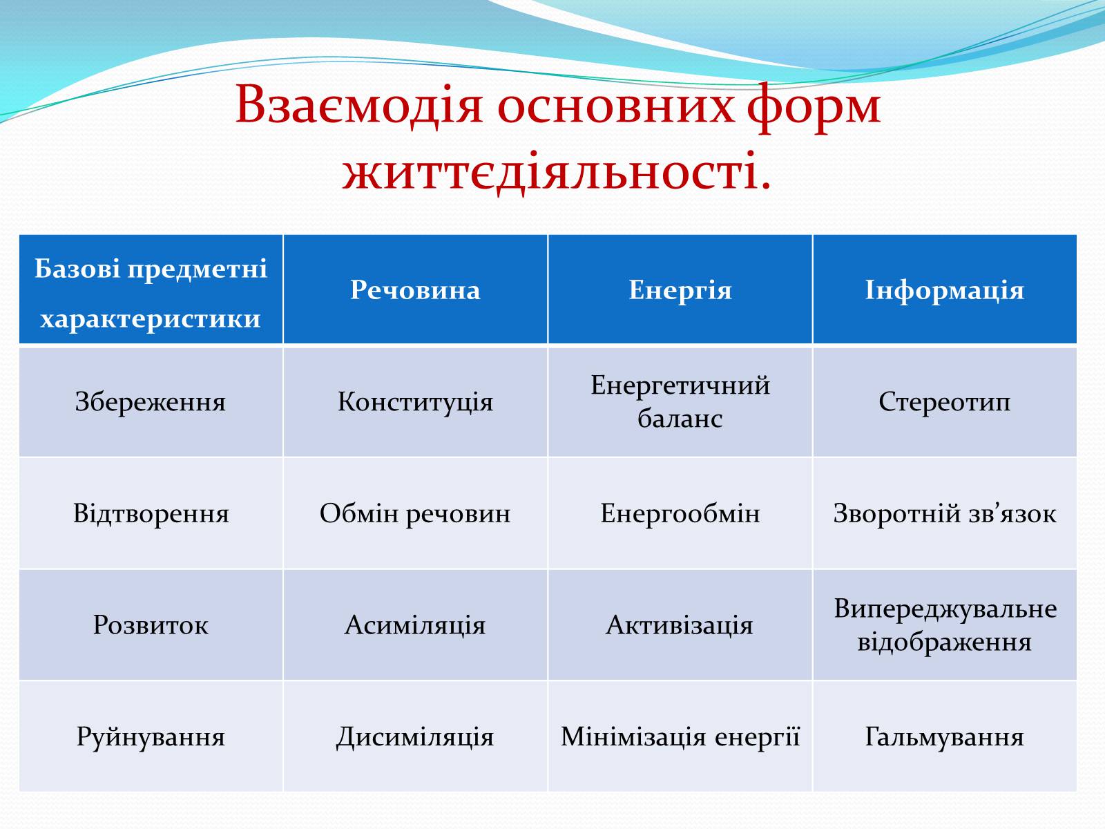 Презентація на тему «Кругообіг речовин у природі» (варіант 1) - Слайд #3