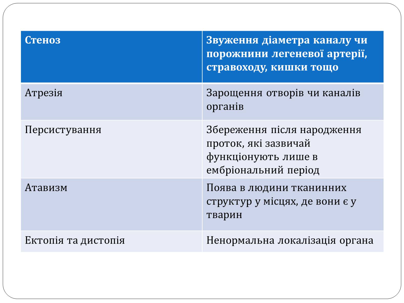 Презентація на тему «Діагностування вад розвитку людини» (варіант 1) - Слайд #7