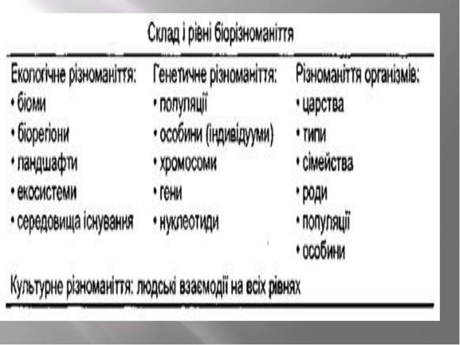 Презентація на тему «Причини і наслідки деградації біорізноманіття» (варіант 1) - Слайд #4