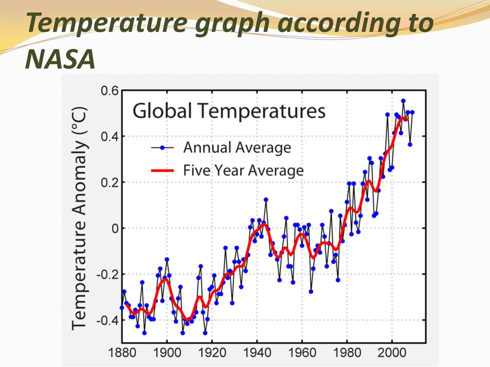 Презентація на тему «Project work on Global Warming» - Слайд #3