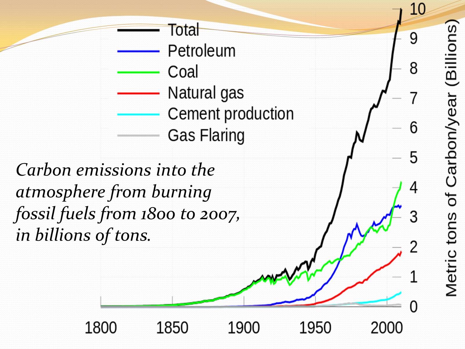 Презентація на тему «Project work on Global Warming» - Слайд #9