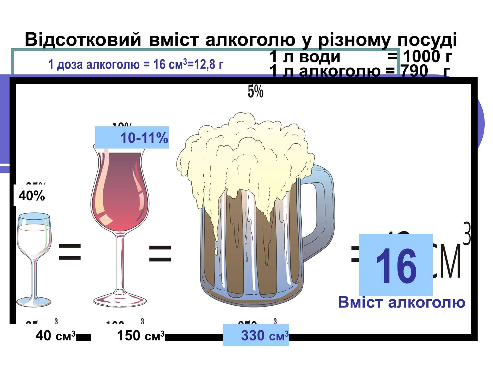 Презентація на тему «Вплив алкоголю на здоров&#8217;я підлітка» (варіант 1) - Слайд #4