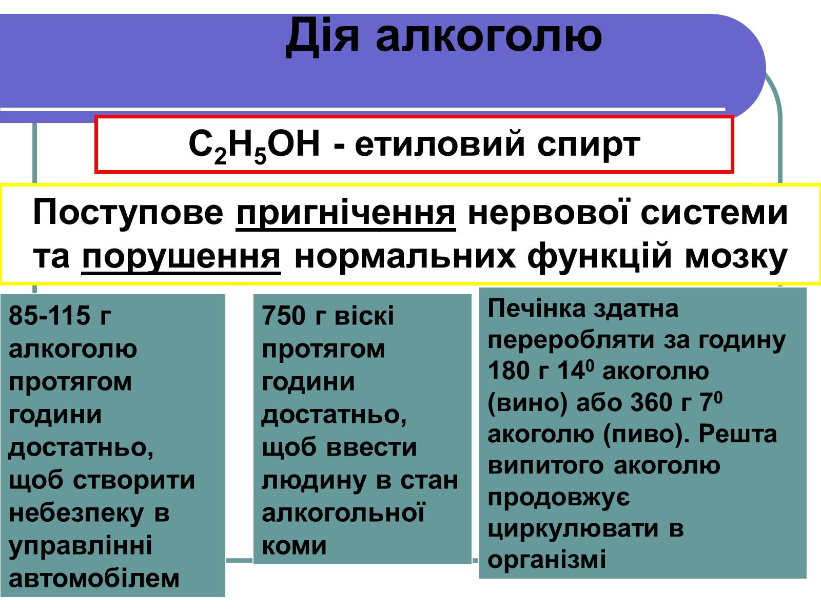 Презентація на тему «Вплив алкоголю на здоров&#8217;я підлітка» (варіант 1) - Слайд #5