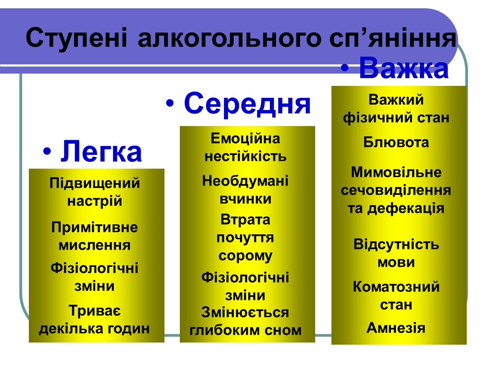 Презентація на тему «Вплив алкоголю на здоров&#8217;я підлітка» (варіант 1) - Слайд #8