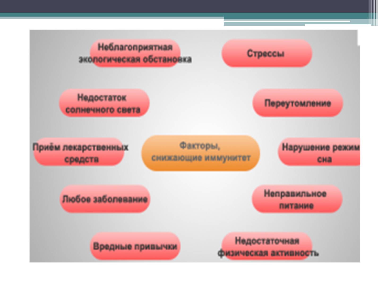 Презентація на тему «Что такое иммунитет с биологической точки зрения?» - Слайд #4