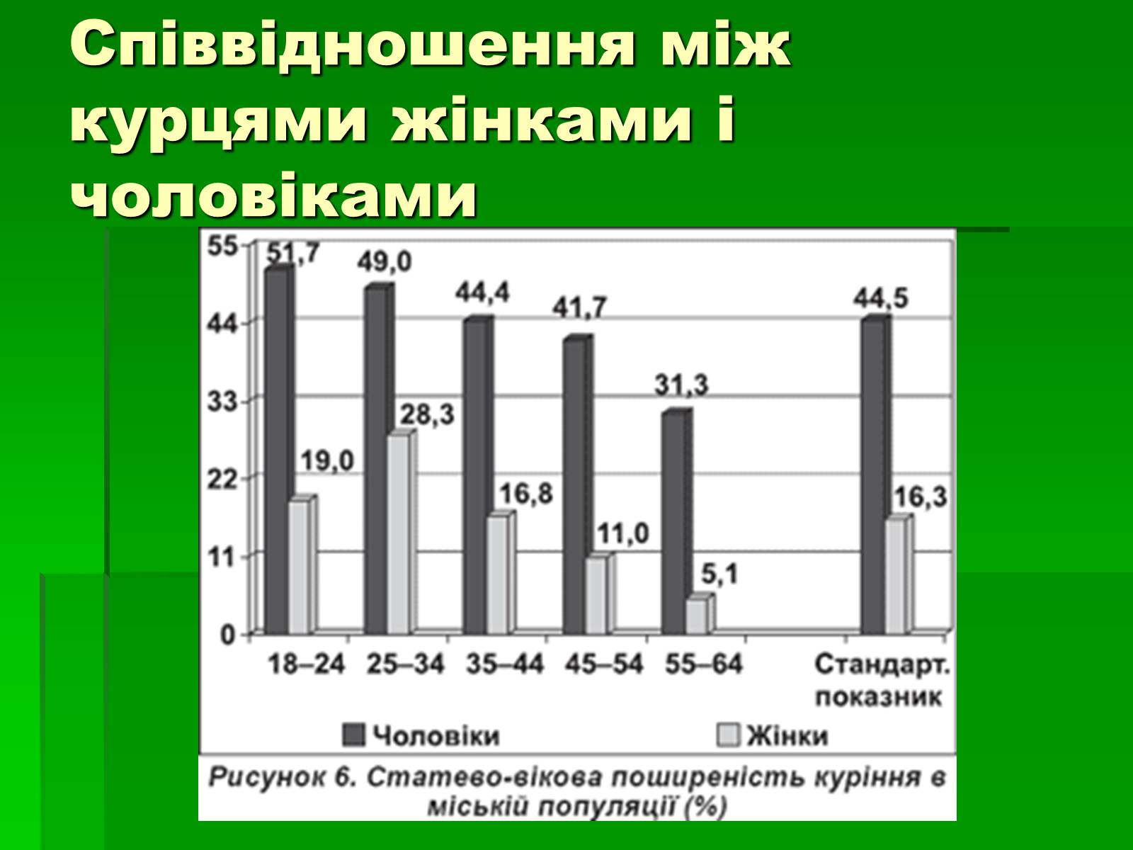 Презентація на тему «Куріння» (варіант 7) - Слайд #12